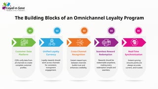 Omnichannel Loyalty Strategies Every Brick-and-Mortar Merchant Should ...