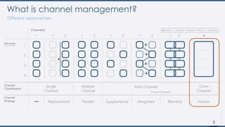 What is channel management?
5
Different approaches
 Pieterson (2017)
 