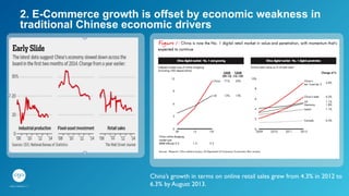 2. E-Commerce growth is offset by economic weakness in
traditional Chinese economic drivers
China’s growth in terms on online retail sales grew from 4.3% in 2012 to
6.3% by August 2013. 	

 