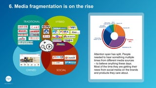 6. Media fragmentation is on the rise
Attention span has split. People
needed to hear something multiple
times from different media sources
– to believe anything these days.
Most of the time they are getting their
news from social media on the brands
and products they care about.
SOCIALOWNED
HYBRIDTRADITIONAL
 