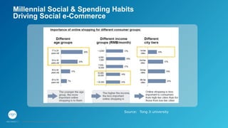 Millennial Social & Spending Habits
Driving Social e-Commerce
Source: Tong Ji university
GPJ Experience Marketing proprietary and strictly conﬁdential. Copyright reserved 2014.
 