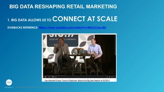 BIG DATA RESHAPING RETAIL MARKETING
1. BIG DATA ALLOWS US TO CONNECT AT SCALE
STARBUCKS REFERENCE: https://www.youtube.com/watch?v=MSLCCsncJEU
GPJ Experience Marketing proprietary and strictly conﬁdential. Copyright reserved 2014.
 