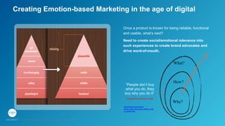 Need to create social/emotional relevance into
such experiences to create brand advocates and
drive word-of-mouth.
Once a product is known for being reliable, functional
and usable, what’s next?
Creating Emotion-based Marketing in the age of digital
How?
What?
Why?
“People don’t buy
what you do, they
buy why you do it”
http://www.ted.com/talks/
simon_sinek_how_great_leaders_inspi
re_action.html	

Inspired	
  by	
  Simon	
  Sinek.	
  
	
  
GPJ Experience Marketing proprietary and strictly conﬁdential. Copyright reserved 2014.
 