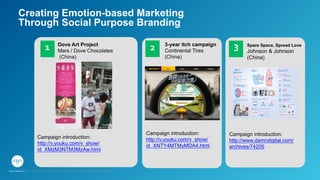 Campaign introduction:
http://v.youku.com/v_show/
id_XMzM3NTM3MzAw.html
1	
   Dove Art Project
Mars / Dove Chocolates
(China)
2	
   3-year itch campaign
Continental Tires
(China)
Campaign introduction:
http://v.youku.com/v_show/
id_XNTY4MTMyMDA4.html
3	
   Spare Space, Spread Love
Johnson & Johnson
(China)
Campaign introduction:
http://www.damndigital.com/
archives/74205
Creating Emotion-based Marketing
Through Social Purpose Branding
GPJ Experience Marketing proprietary and strictly conﬁdential. Copyright reserved 2014.
 