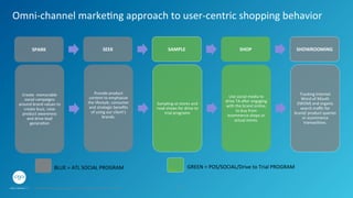 Omni-­‐channel	
  marke.ng	
  approach	
  to	
  user-­‐centric	
  shopping	
  behavior	
  
Create	
  	
  memorable	
  
social	
  campaigns	
  
around	
  brand	
  values	
  to	
  	
  
create	
  buzz,	
  raise	
  
product	
  awareness	
  
and	
  drive	
  lead	
  
genera.on	
  
	
  
Provide	
  product	
  
content	
  to	
  emphasize	
  
the	
  lifestyle,	
  consumer	
  
and	
  strategic	
  beneﬁts	
  
of	
  using	
  our	
  client’s	
  
brands.	
  
	
  
	
  
Sampling	
  at	
  stores	
  and	
  
road	
  shows	
  for	
  drive	
  to	
  
trial	
  programs	
  
Use	
  social	
  media	
  to	
  
drive	
  TA	
  aFer	
  engaging	
  
with	
  the	
  brand	
  online,	
  
to	
  buy	
  from	
  
ecommerce	
  shops	
  or	
  
actual	
  stores.	
  	
  
Tracking	
  Internet	
  
Word-­‐of	
  Mouth	
  
(IWOM)	
  and	
  organic	
  
search	
  traﬃc	
  for	
  
brand/	
  product	
  queries	
  
or	
  ecommerce	
  
transac.ons.	
  
SPARK	
   SEEK	
   SAMPLE	
   SHOP	
  	
   SHOWROOMING	
  
BLUE	
  =	
  ATL	
  SOCIAL	
  PROGRAM	
   GREEN	
  =	
  POS/SOCIAL/Drive	
  to	
  Trial	
  PROGRAM	
  
6GPJ Experience Marketing proprietary and strictly conﬁdential. Copyright reserved 2014.
 