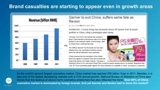 Brand casualties are starting to appear even in growth areas
As the world’s second largest cosmetics market, China market has reached 200 billion Yuan in 2011. Besides, it is
also one of the fastest developing markets with a 15% annual growth. National Bureau of Statistics of China also
shows that the revenue of above-norm cosmetics enterprises has also reﬂected the trend. Over 80% of China
cosmetics market is dominated by foreign brands. And yet Garnier and Revlon had to leave the market?

 