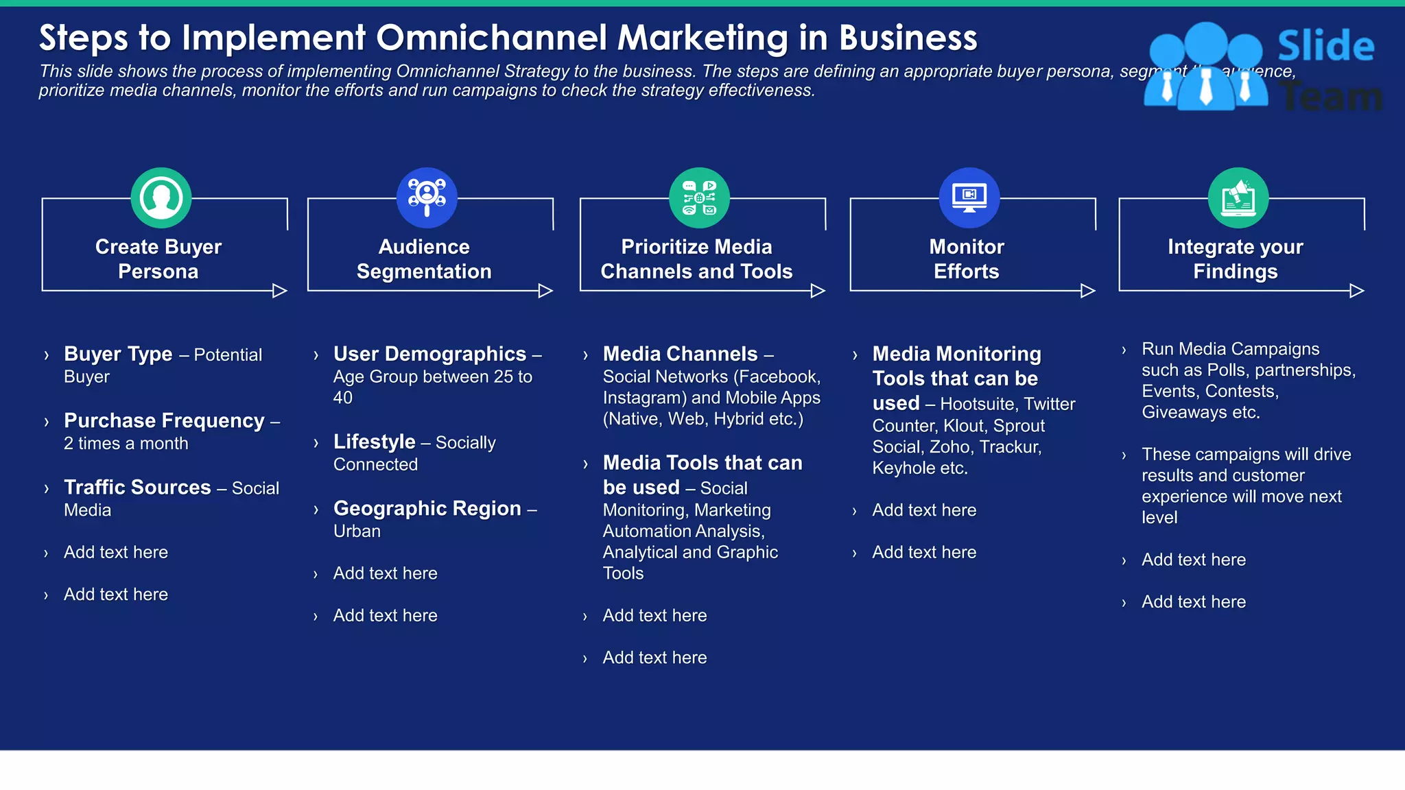 Steps to Implement Omnichannel Marketing in Business
10
This slide shows the process of implementing Omnichannel Strategy to the business. The steps are defining an appropriate buyer persona, segment the audience,
prioritize media channels, monitor the efforts and run campaigns to check the strategy effectiveness.
Create Buyer
Persona
› Buyer Type – Potential
Buyer
› Purchase Frequency –
2 times a month
› Traffic Sources – Social
Media
› Add text here
› Add text here
Audience
Segmentation
› User Demographics –
Age Group between 25 to
40
› Lifestyle – Socially
Connected
› Geographic Region –
Urban
› Add text here
› Add text here
Prioritize Media
Channels and Tools
› Media Channels –
Social Networks (Facebook,
Instagram) and Mobile Apps
(Native, Web, Hybrid etc.)
› Media Tools that can
be used – Social
Monitoring, Marketing
Automation Analysis,
Analytical and Graphic
Tools
› Add text here
› Add text here
Monitor
Efforts
› Media Monitoring
Tools that can be
used – Hootsuite, Twitter
Counter, Klout, Sprout
Social, Zoho, Trackur,
Keyhole etc.
› Add text here
› Add text here
Integrate your
Findings
› Run Media Campaigns
such as Polls, partnerships,
Events, Contests,
Giveaways etc.
› These campaigns will drive
results and customer
experience will move next
level
› Add text here
› Add text here
This slide is 100% editable. Adapt it to your needs and capture your audience's attention.
 