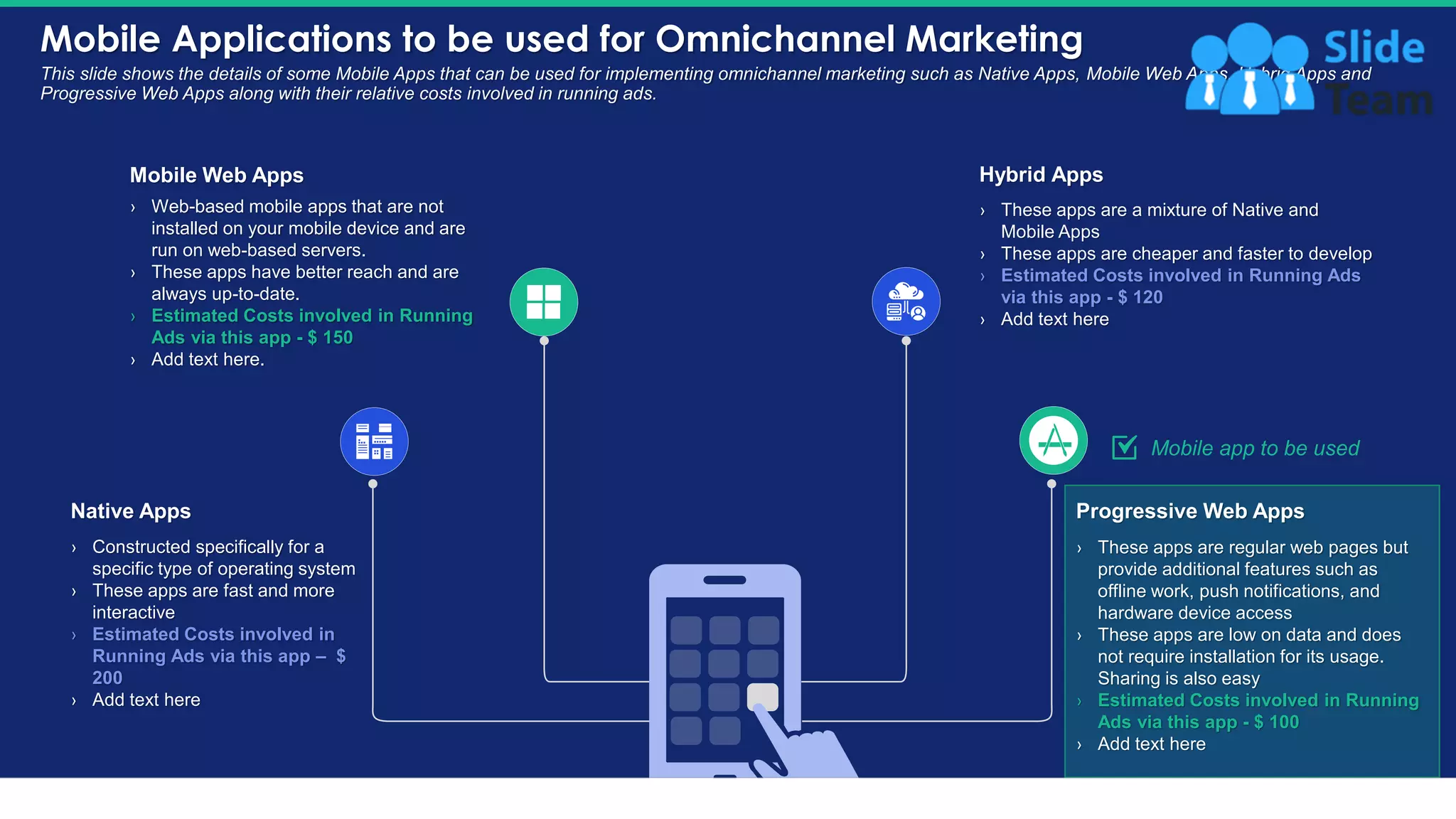 Mobile Applications to be used for Omnichannel Marketing
14
This slide shows the details of some Mobile Apps that can be used for implementing omnichannel marketing such as Native Apps, Mobile Web Apps, Hybrid Apps and
Progressive Web Apps along with their relative costs involved in running ads.
› Constructed specifically for a
specific type of operating system
› These apps are fast and more
interactive
› Estimated Costs involved in
Running Ads via this app – $
200
› Add text here
Native Apps
› These apps are regular web pages but
provide additional features such as
offline work, push notifications, and
hardware device access
› These apps are low on data and does
not require installation for its usage.
Sharing is also easy
› Estimated Costs involved in Running
Ads via this app - $ 100
› Add text here
Progressive Web Apps
› Web-based mobile apps that are not
installed on your mobile device and are
run on web-based servers.
› These apps have better reach and are
always up-to-date.
› Estimated Costs involved in Running
Ads via this app - $ 150
› Add text here.
Mobile Web Apps
› These apps are a mixture of Native and
Mobile Apps
› These apps are cheaper and faster to develop
› Estimated Costs involved in Running Ads
via this app - $ 120
› Add text here
Hybrid Apps
Mobile app to be used
 