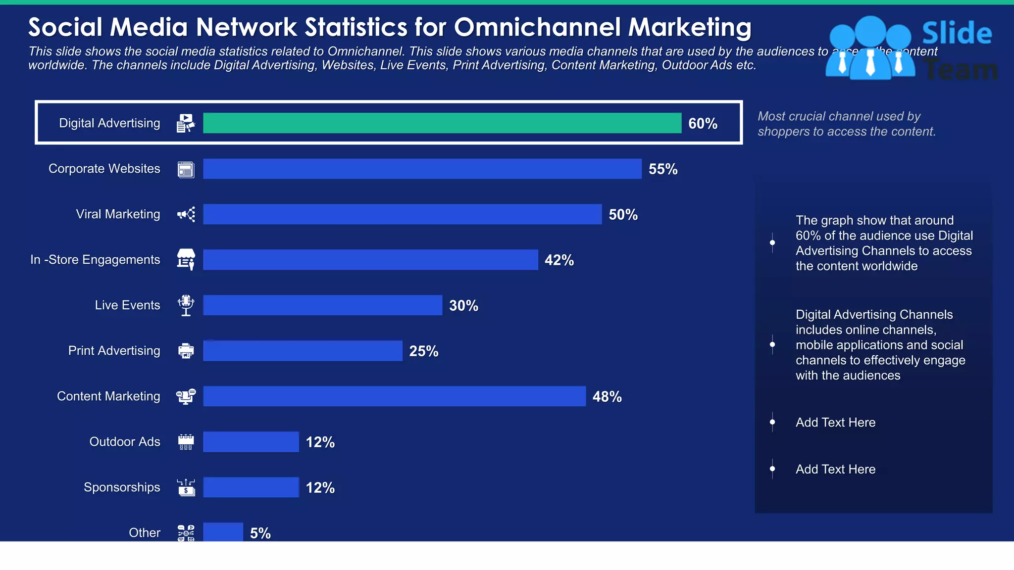 Social Media Network Statistics for Omnichannel Marketing
16
This slide shows the social media statistics related to Omnichannel. This slide shows various media channels that are used by the audiences to access the content
worldwide. The channels include Digital Advertising, Websites, Live Events, Print Advertising, Content Marketing, Outdoor Ads etc.
5%
12%
12%
48%
25%
30%
42%
50%
55%
60%
Other
Sponsorships
Outdoor Ads
Content Marketing
Print Advertising
Live Events
In -Store Engagements
Viral Marketing
Corporate Websites
Digital Advertising
Most crucial channel used by
shoppers to access the content.
The graph show that around
60% of the audience use Digital
Advertising Channels to access
the content worldwide
Digital Advertising Channels
includes online channels,
mobile applications and social
channels to effectively engage
with the audiences
Add Text Here
Add Text Here
This slide is 100% editable. Adapt it to your needs and capture your audience's attention.
 