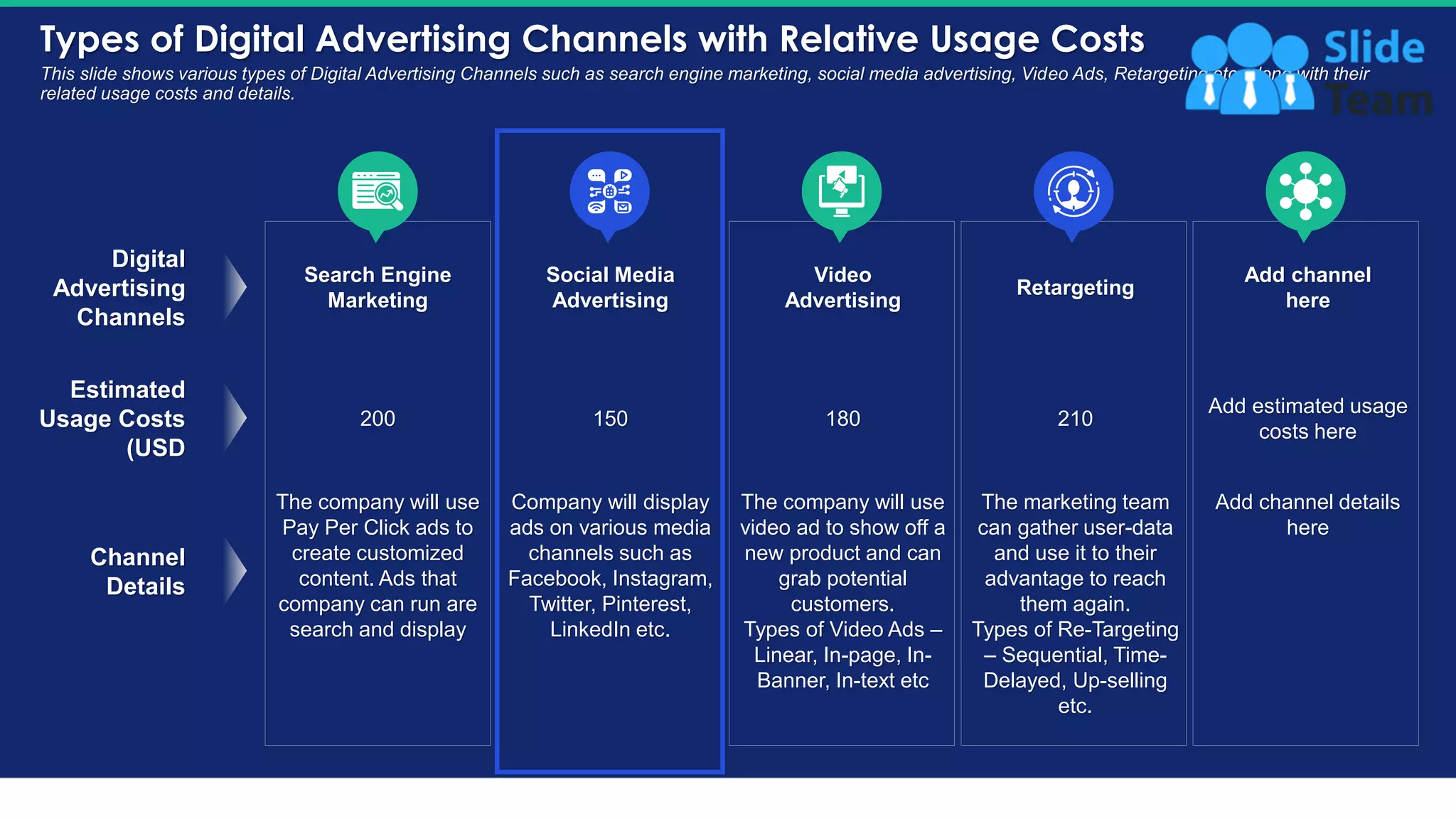 Types of Digital Advertising Channels with Relative Usage Costs
17
This slide shows various types of Digital Advertising Channels such as search engine marketing, social media advertising, Video Ads, Retargeting etc. along with their
related usage costs and details.
Digital
Advertising
Channels
Estimated
Usage Costs
(USD
Channel
Details
Search Engine
Marketing
Social Media
Advertising
Video
Advertising
Retargeting
Add channel
here
200 150 180 210
Add estimated usage
costs here
The company will use
Pay Per Click ads to
create customized
content. Ads that
company can run are
search and display
Company will display
ads on various media
channels such as
Facebook, Instagram,
Twitter, Pinterest,
LinkedIn etc.
The company will use
video ad to show off a
new product and can
grab potential
customers.
Types of Video Ads –
Linear, In-page, In-
Banner, In-text etc
The marketing team
can gather user-data
and use it to their
advantage to reach
them again.
Types of Re-Targeting
– Sequential, Time-
Delayed, Up-selling
etc.
Add channel details
here
This slide is 100% editable. Adapt it to your needs and capture your audience's attention.
 
