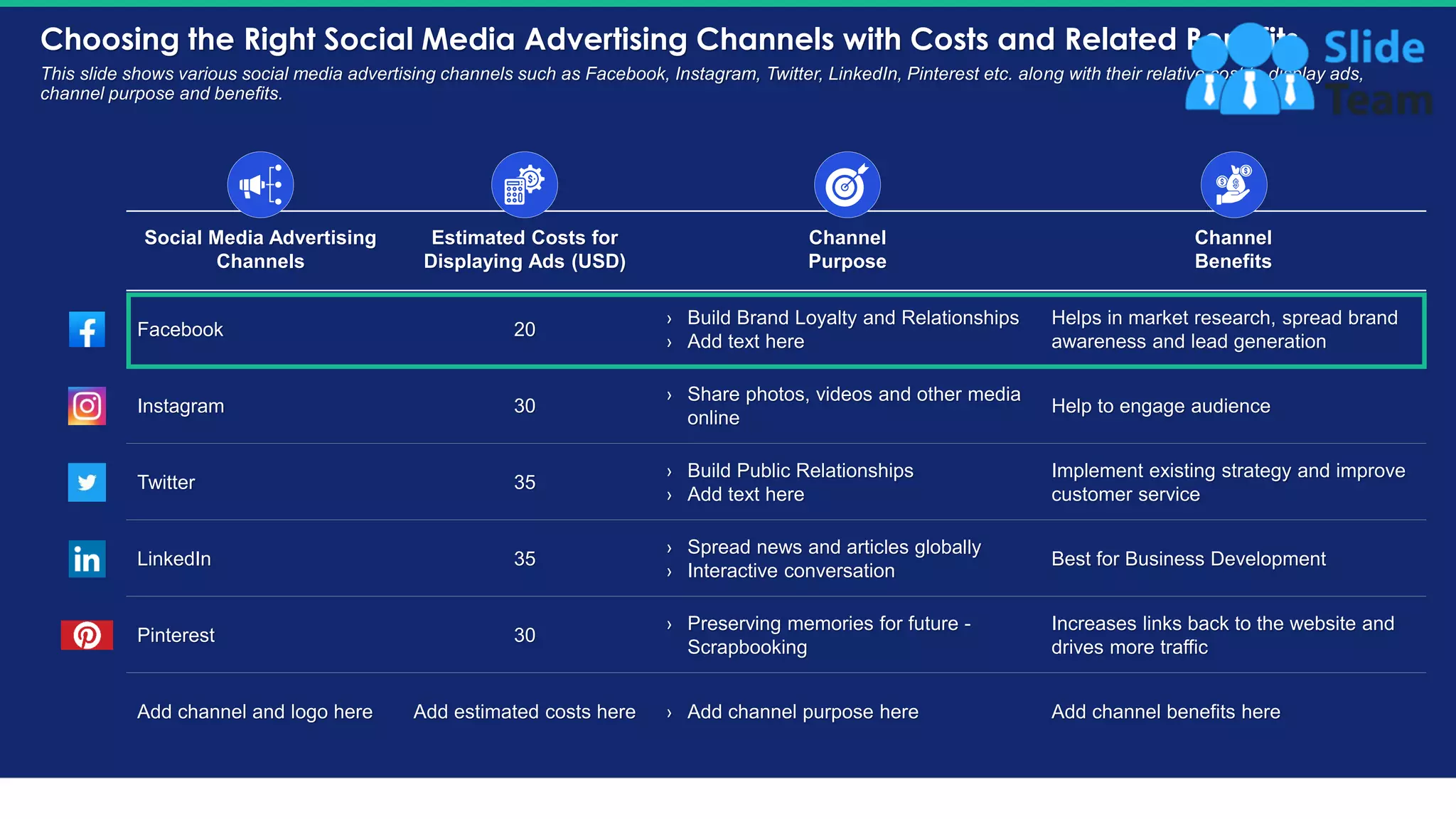 Choosing the Right Social Media Advertising Channels with Costs and Related Benefits
18
This slide shows various social media advertising channels such as Facebook, Instagram, Twitter, LinkedIn, Pinterest etc. along with their relative cost to display ads,
channel purpose and benefits.
Social Media Advertising
Channels
Estimated Costs for
Displaying Ads (USD)
Channel
Purpose
Channel
Benefits
Facebook 20
› Build Brand Loyalty and Relationships
› Add text here
Helps in market research, spread brand
awareness and lead generation
Instagram 30
› Share photos, videos and other media
online
Help to engage audience
Twitter 35
› Build Public Relationships
› Add text here
Implement existing strategy and improve
customer service
LinkedIn 35
› Spread news and articles globally
› Interactive conversation
Best for Business Development
Pinterest 30
› Preserving memories for future -
Scrapbooking
Increases links back to the website and
drives more traffic
Add channel and logo here Add estimated costs here › Add channel purpose here Add channel benefits here
This slide is 100% editable. Adapt it to your needs and capture your audience's attention.
 