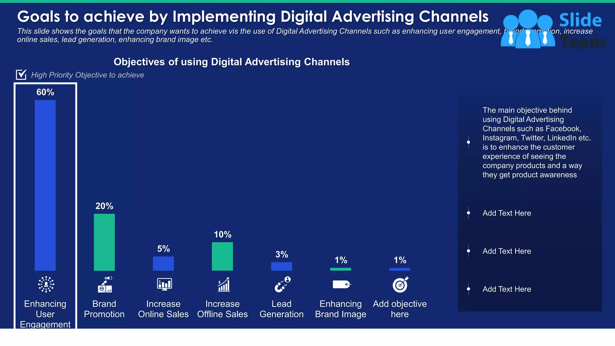 Goals to achieve by Implementing Digital Advertising Channels
19
This slide shows the goals that the company wants to achieve vis the use of Digital Advertising Channels such as enhancing user engagement, brand promotion, increase
online sales, lead generation, enhancing brand image etc.
60%
20%
5%
10%
3%
1% 1%
Enhancing
User
Engagement
Brand
Promotion
Increase
Online Sales
Increase
Offline Sales
Lead
Generation
Enhancing
Brand Image
Add objective
here
Objectives of using Digital Advertising Channels
High Priority Objective to achieve
The main objective behind
using Digital Advertising
Channels such as Facebook,
Instagram, Twitter, LinkedIn etc.
is to enhance the customer
experience of seeing the
company products and a way
they get product awareness
Add Text Here
Add Text Here
Add Text Here
This slide is 100% editable. Adapt it to your needs and capture your audience's attention.
 