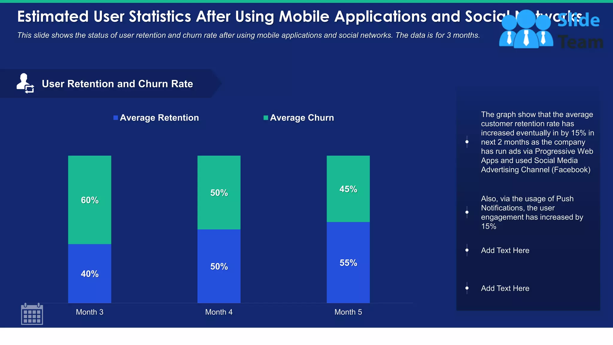 Estimated User Statistics After Using Mobile Applications and Social Networks
20
This slide shows the status of user retention and churn rate after using mobile applications and social networks. The data is for 3 months.
40%
50% 55%
60%
50% 45%
Month 3 Month 4 Month 5
Average Retention Average Churn The graph show that the average
customer retention rate has
increased eventually in by 15% in
next 2 months as the company
has run ads via Progressive Web
Apps and used Social Media
Advertising Channel (Facebook)
Also, via the usage of Push
Notifications, the user
engagement has increased by
15%
Add Text Here
Add Text Here
User Retention and Churn Rate
This slide is 100% editable. Adapt it to your needs and capture your audience's attention.
 