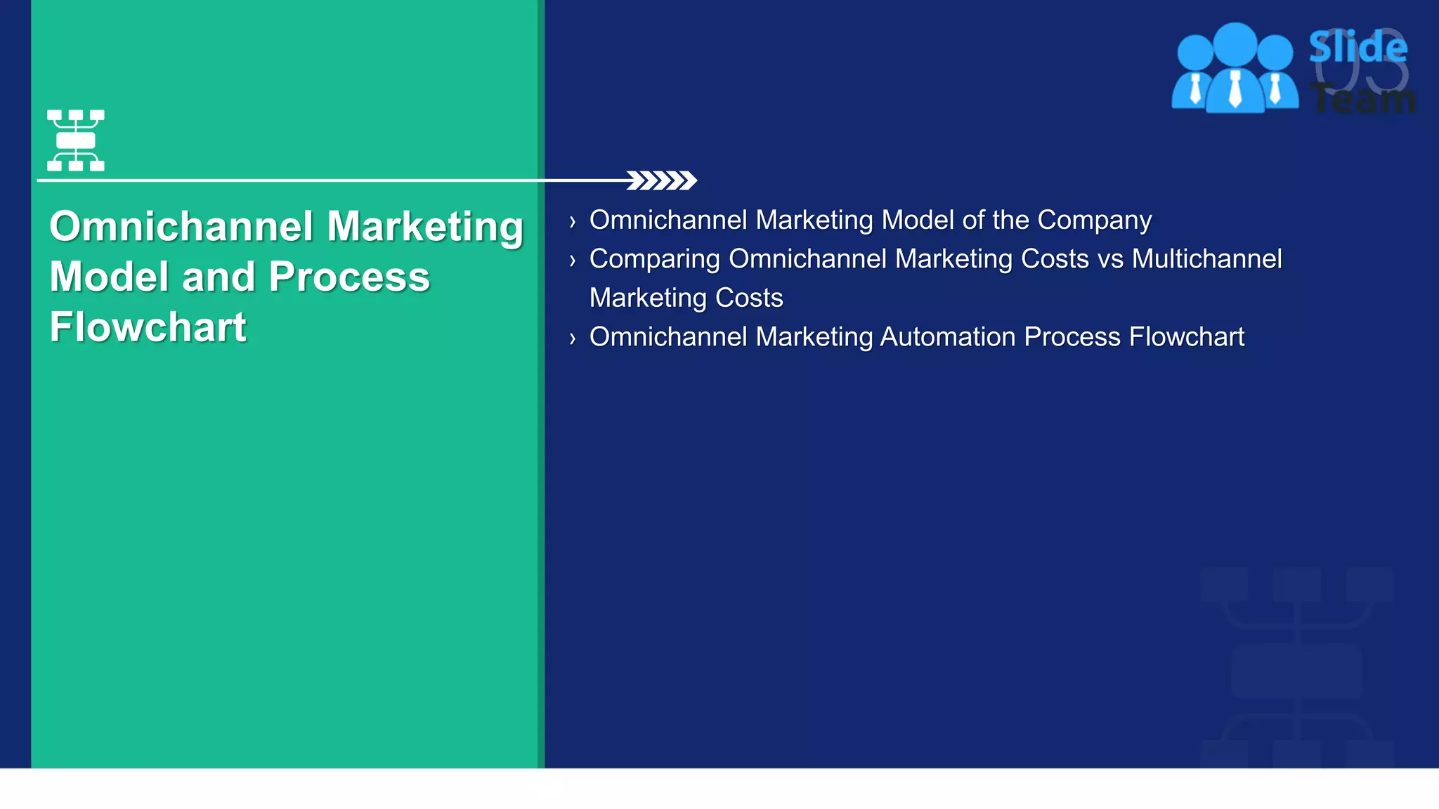 21
Omnichannel Marketing
Model and Process
Flowchart
› Omnichannel Marketing Model of the Company
› Comparing Omnichannel Marketing Costs vs Multichannel
Marketing Costs
› Omnichannel Marketing Automation Process Flowchart
 