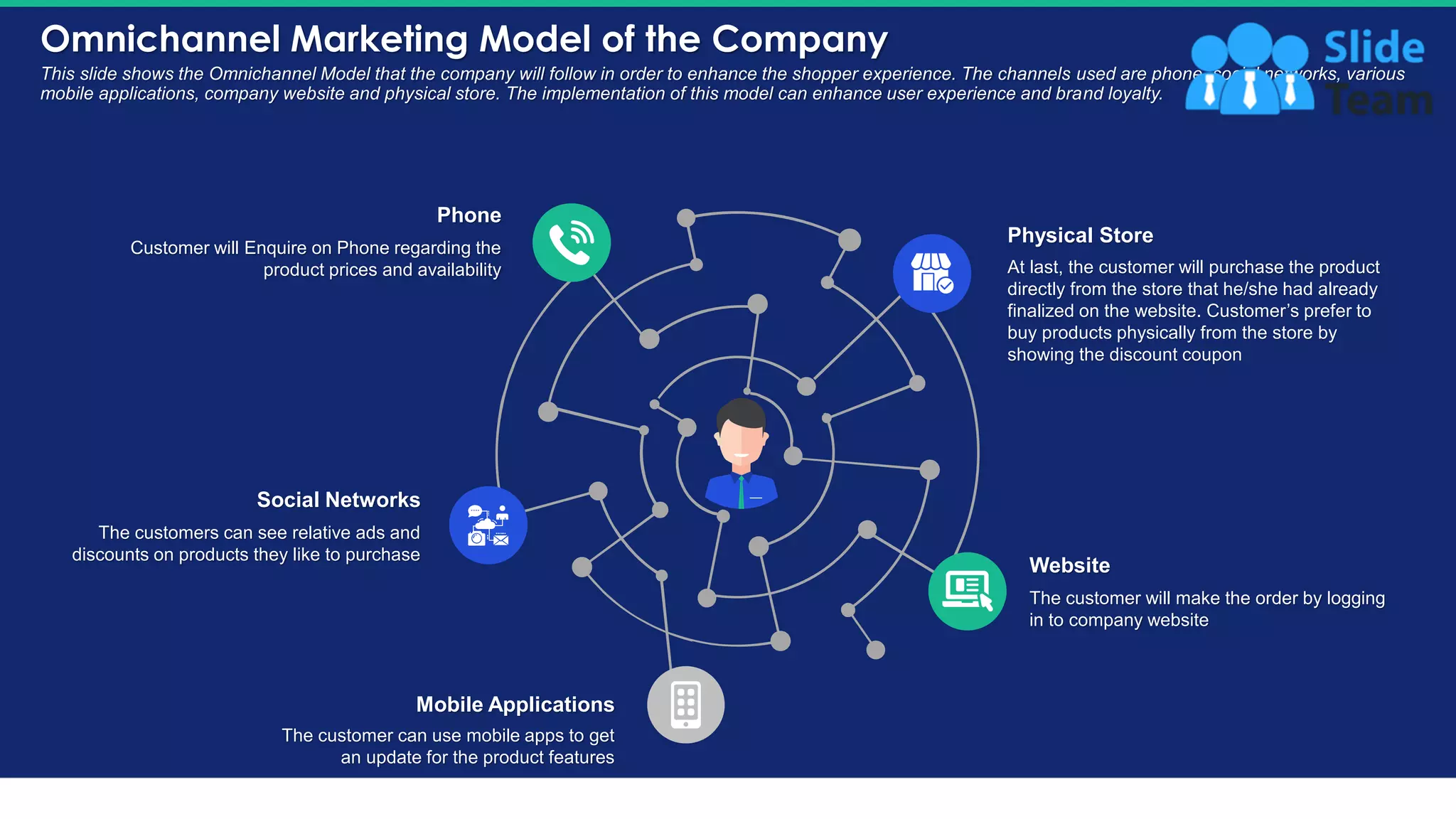 Omnichannel Marketing Model of the Company
22
This slide shows the Omnichannel Model that the company will follow in order to enhance the shopper experience. The channels used are phone, social networks, various
mobile applications, company website and physical store. The implementation of this model can enhance user experience and brand loyalty.
Customer will Enquire on Phone regarding the
product prices and availability
Phone
The customers can see relative ads and
discounts on products they like to purchase
Social Networks
The customer can use mobile apps to get
an update for the product features
Mobile Applications
At last, the customer will purchase the product
directly from the store that he/she had already
finalized on the website. Customer’s prefer to
buy products physically from the store by
showing the discount coupon
Physical Store
The customer will make the order by logging
in to company website
Website
This slide is 100% editable. Adapt it to your needs and capture your audience's attention.
 