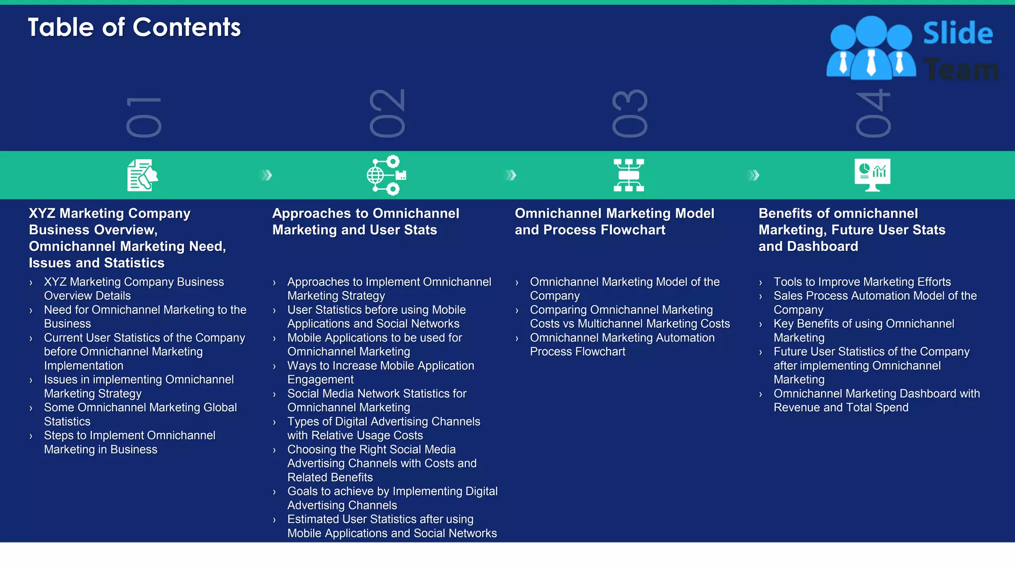 Table of Contents
3
› XYZ Marketing Company Business
Overview Details
› Need for Omnichannel Marketing to the
Business
› Current User Statistics of the Company
before Omnichannel Marketing
Implementation
› Issues in implementing Omnichannel
Marketing Strategy
› Some Omnichannel Marketing Global
Statistics
› Steps to Implement Omnichannel
Marketing in Business
XYZ Marketing Company
Business Overview,
Omnichannel Marketing Need,
Issues and Statistics
› Approaches to Implement Omnichannel
Marketing Strategy
› User Statistics before using Mobile
Applications and Social Networks
› Mobile Applications to be used for
Omnichannel Marketing
› Ways to Increase Mobile Application
Engagement
› Social Media Network Statistics for
Omnichannel Marketing
› Types of Digital Advertising Channels
with Relative Usage Costs
› Choosing the Right Social Media
Advertising Channels with Costs and
Related Benefits
› Goals to achieve by Implementing Digital
Advertising Channels
› Estimated User Statistics after using
Mobile Applications and Social Networks
Approaches to Omnichannel
Marketing and User Stats
Omnichannel Marketing Model
and Process Flowchart
Benefits of omnichannel
Marketing, Future User Stats
and Dashboard
› Omnichannel Marketing Model of the
Company
› Comparing Omnichannel Marketing
Costs vs Multichannel Marketing Costs
› Omnichannel Marketing Automation
Process Flowchart
› Tools to Improve Marketing Efforts
› Sales Process Automation Model of the
Company
› Key Benefits of using Omnichannel
Marketing
› Future User Statistics of the Company
after implementing Omnichannel
Marketing
› Omnichannel Marketing Dashboard with
Revenue and Total Spend
 