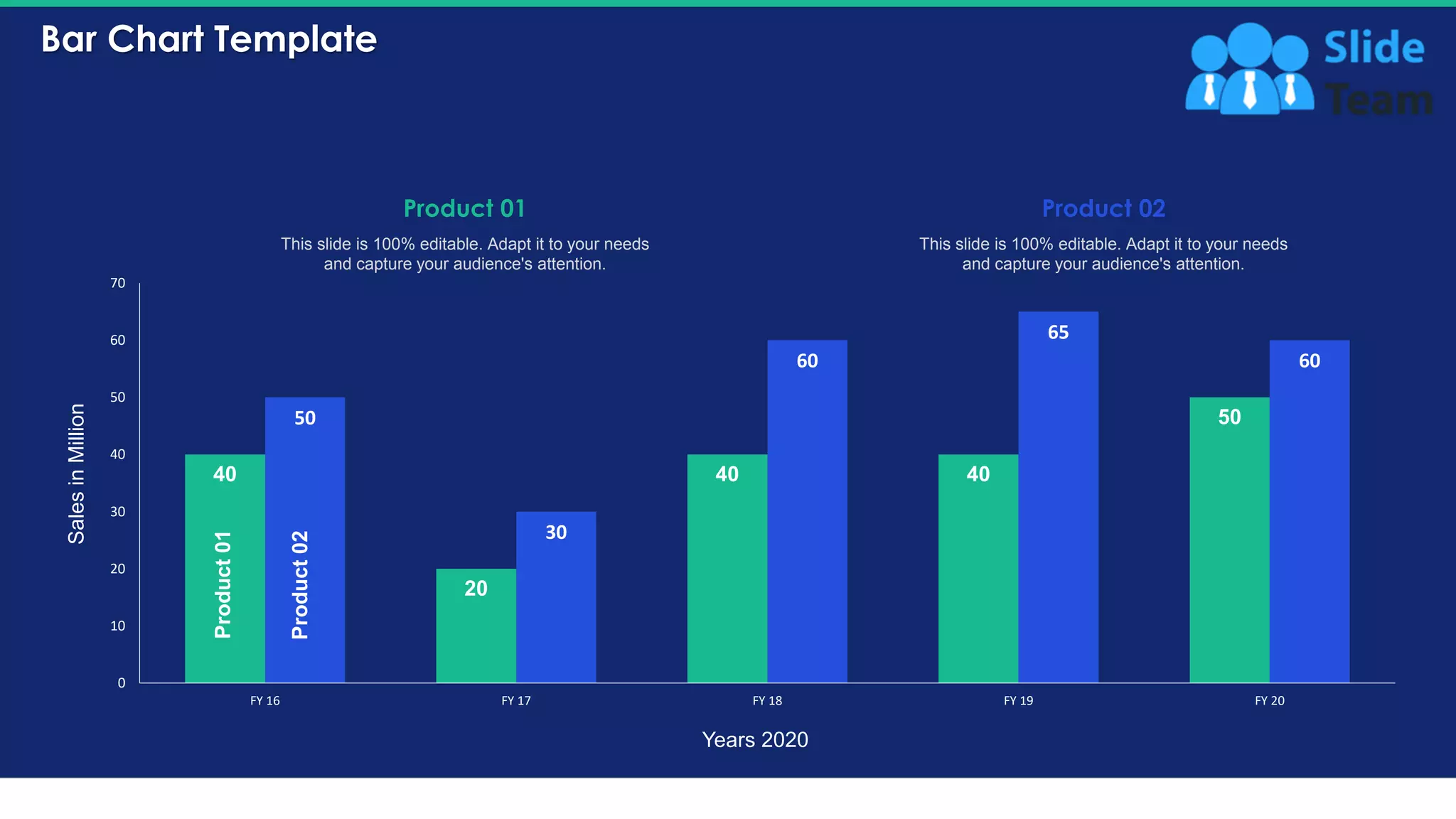 Bar Chart Template
34
40
20
40 40
5050
30
60
65
60
0
10
20
30
40
50
60
70
FY 16 FY 17 FY 18 FY 19 FY 20
Years 2020
SalesinMillion
Product 01
This slide is 100% editable. Adapt it to your needs
and capture your audience's attention.
Product 02
This slide is 100% editable. Adapt it to your needs
and capture your audience's attention.
Product01
Product02
 