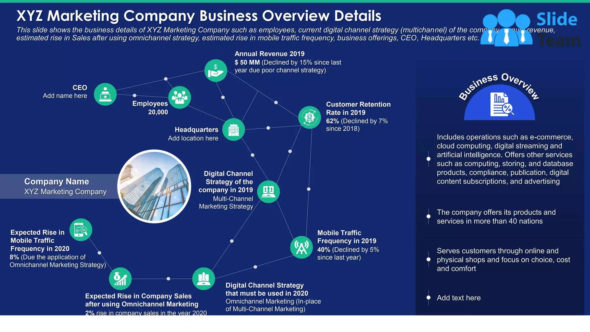 XYZ Marketing Company Business Overview Details
5
This slide shows the business details of XYZ Marketing Company such as employees, current digital channel strategy (multichannel) of the company, annual revenue,
estimated rise in Sales after using omnichannel strategy, estimated rise in mobile traffic frequency, business offerings, CEO, Headquarters etc.
Includes operations such as e-commerce,
cloud computing, digital streaming and
artificial intelligence. Offers other services
such as computing, storing, and database
products, compliance, publication, digital
content subscriptions, and advertising
The company offers its products and
services in more than 40 nations
Serves customers through online and
physical shops and focus on choice, cost
and comfort
Add text here
CEO
Add name here
Employees
20,000
Headquarters
Add location here
Digital Channel
Strategy of the
company in 2019
Multi-Channel
Marketing Strategy
Annual Revenue 2019
$ 50 MM (Declined by 15% since last
year due poor channel strategy)
Customer Retention
Rate in 2019
62% (Declined by 7%
since 2018)
Mobile Traffic
Frequency in 2019
40% (Declined by 5%
since last year)
Digital Channel Strategy
that must be used in 2020
Omnichannel Marketing (In-place
of Multi-Channel Marketing)
Expected Rise in Company Sales
after using Omnichannel Marketing
2% rise in company sales in the year 2020
Expected Rise in
Mobile Traffic
Frequency in 2020
8% (Due the application of
Omnichannel Marketing Strategy)
Company Name
XYZ Marketing Company
This slide is 100% editable. Adapt it to your needs and capture your audience's attention.
 