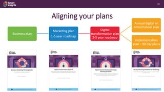 35
Aligning your plans
Business plan
Marketing plan
1-5 year roadmap
Digital
transformation plan
2-5 year roadmap
Annual d...