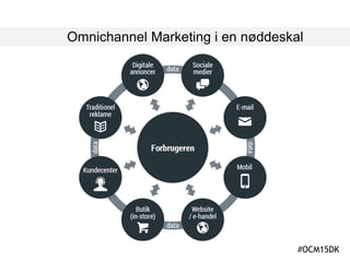 Omnichannel Marketing i en nøddeskal
#OCM15DK
 