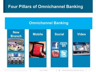 Four Pillars of Omnichannel Banking


                                                                      Omnichannel Ba...