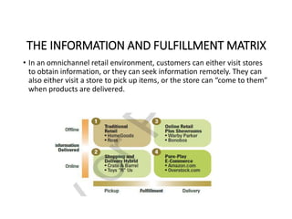 THE INFORMATION AND FULFILLMENT MATRIX
• In an omnichannel retail environment, customers can either visit stores
to obtain information, or they can seek information remotely. They can
also either visit a store to pick up items, or the store can “come to them”
when products are delivered.
 