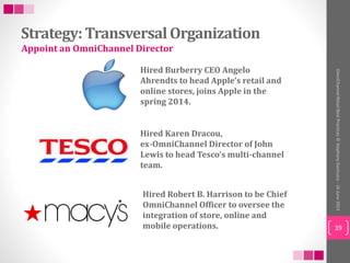 Strategy:TransversalOrganization
39
OmniChannelRetailBestPractices©StephanyGochuico-16June2014
Appoint an OmniChannel Dire...