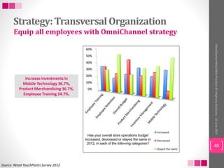 Strategy:TransversalOrganization
40
OmniChannelRetailBestPractices©StephanyGochuico-16June2014
Equip all employees with Om...