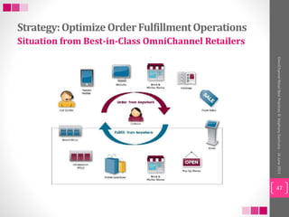 Strategy:OptimizeOrderFulfillmentOperations
OmniChannelRetailBestPractices©StephanyGochuico-16June2014
47
Situation from B...