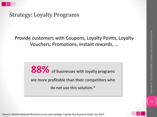 Strategy:LoyaltyPrograms
OmniChannelRetailBestPractices©StephanyGochuico-16June2014
52
Provide customers with Coupons, Loy...