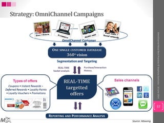 Strategy:OmniChannelCampaigns
OmniChannelRetailBestPractices©StephanyGochuico-16June2014
57
Source: Maxxing
 