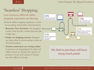 Omni Channel: The (R)etail EvolutionW h y ?
SECTION 2
Lines between offline & online
shopping experiences are blurring
Online & offline shopping experiences coexist
- across pricing, functionality, and promotions
• Research, View, Purchase: The shopper's
journey looks less like a funnel and more like
a flight map.
• People are shopping smarter: Shoppers
are using online & showrooming to make an
informed purchase.
• Trusted connections are coming online:
Connections are happening both online and
offline. People are sharing their opinion on
products not just with a group of friends,
but with millions of people.
‘Seamless’ Shopping
Image credits & Source: Google & Ipsos Holiday Shopping Intentions Study
The Path to purchase will have
many touch points
 