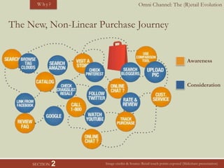 Omni Channel: The (R)etail EvolutionW h y ?
SECTION 2
The New, Non-Linear Purchase Journey
Image credits & Source: Retail touch points exposed (Slideshare presentation)
Awareness
Consideration
 
