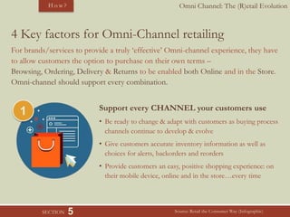 Omni Channel: The (R)etail Evolution
5
4 Key factors for Omni-Channel retailing
Source: Retail the Consumer Way (Infographic)
Support every CHANNEL your customers use
• Be ready to change & adapt with customers as buying process
channels continue to develop & evolve
• Give customers accurate inventory information as well as
choices for alerts, backorders and reorders
• Provide customers an easy, positive shopping experience: on
their mobile device, online and in the store…every time
SECTION
H o w ?
For brands/services to provide a truly ‘effective’ Omni-channel experience, they have
to allow customers the option to purchase on their own terms –
Browsing, Ordering, Delivery & Returns to be enabled both Online and in the Store.
Omni-channel should support every combination.
1
 