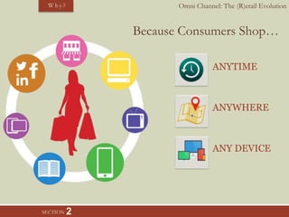 Omni Channel: The (R)etail EvolutionW h y ?
SECTION 2
Because Consumers Shop…
ANYTIME
ANYWHERE
ANY DEVICE
 