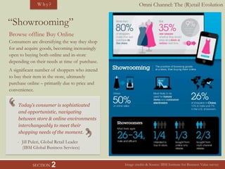 Omni Channel: The (R)etail EvolutionW h y ?
SECTION 2
Browse offline Buy Online
Consumers are diversifying the way they shop
for and acquire goods, becoming increasingly
open to buying both online and in-store
depending on their needs at time of purchase.
A significant number of shoppers who intend
to buy their item in the store, ultimately
purchase online – primarily due to price and
convenience.
“Showrooming”
Today’s consumer is sophisticated
and opportunistic, navigating
between store & online environments
interchangeably to meet their
shopping needs of the moment.
- Jill Puleri, Global Retail Leader
(IBM Global Business Services)
Image credits & Source: IBM Institute for Business Value survey
 