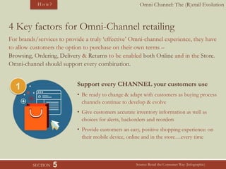 Omni Channel: The (R)etail Evolution
5
4 Key factors for Omni-Channel retailing
Source: Retail the Consumer Way (Infograph...