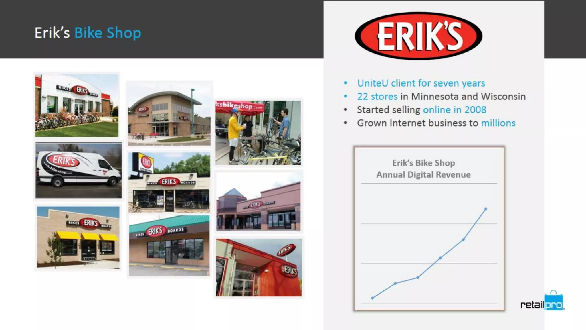 Tech to build your omnichannel