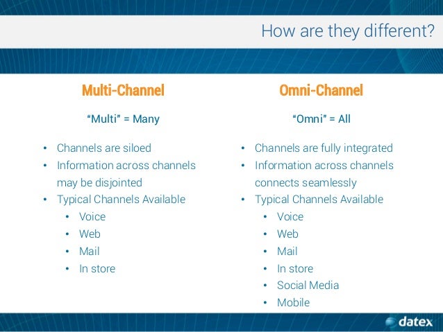 Omni Channel Vs Multi Channel Retail