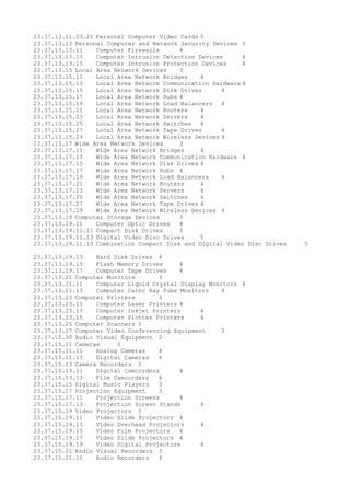 23.37.13.11.23.21 Personal Computer Video Cards 5
23.37.13.13 Personal Computer and Network Security Devices 3
23.37.13.13.11 Computer Firewalls 4
23.37.13.13.13 Computer Intrusion Detection Devices 4
23.37.13.13.15 Computer Intrusion Protection Devices 4
23.37.13.15 Local Area Network Devices 3
23.37.13.15.11 Local Area Network Bridges 4
23.37.13.15.13 Local Area Network Communication Hardware 4
23.37.13.15.15 Local Area Network Disk Drives 4
23.37.13.15.17 Local Area Network Hubs 4
23.37.13.15.19 Local Area Network Load Balancers 4
23.37.13.15.21 Local Area Network Routers 4
23.37.13.15.23 Local Area Network Servers 4
23.37.13.15.25 Local Area Network Switches 4
23.37.13.15.27 Local Area Network Tape Drives 4
23.37.13.15.29 Local Area Network Wireless Devices 4
23.37.13.17 Wide Area Network Devices 3
23.37.13.17.11 Wide Area Network Bridges 4
23.37.13.17.13 Wide Area Network Communication Hardware 4
23.37.13.17.15 Wide Area Network Disk Drives 4
23.37.13.17.17 Wide Area Network Hubs 4
23.37.13.17.19 Wide Area Network Load Balancers 4
23.37.13.17.21 Wide Area Network Routers 4
23.37.13.17.23 Wide Area Network Servers 4
23.37.13.17.25 Wide Area Network Switches 4
23.37.13.17.27 Wide Area Network Tape Drives 4
23.37.13.17.29 Wide Area Network Wireless Devices 4
23.37.13.19 Computer Storage Devices 3
23.37.13.19.11 Computer Optic Drives 4
23.37.13.19.11.11 Compact Disk Drives 5
23.37.13.19.11.13 Digital Video Disc Drives 5
23.37.13.19.11.15 Combination Compact Disk and Digital Video Disc Drives 5
23.37.13.19.13 Hard Disk Drives 4
23.37.13.19.15 Flash Memory Drives 4
23.37.13.19.17 Computer Tape Drives 4
23.37.13.21 Computer Monitors 3
23.37.13.21.11 Computer Liquid Crystal Display Monitors 4
23.37.13.21.13 Computer Catho Ray Tube Monitors 4
23.37.13.23 Computer Printers 3
23.37.13.23.11 Computer Laser Printers 4
23.37.13.23.13 Computer Inkjet Printers 4
23.37.13.23.15 Computer Plotter Printers 4
23.37.13.25 Computer Scanners 3
23.37.13.27 Computer Video Conferencing Equipment 3
23.37.15.00 Audio Visual Equipment 2
23.37.15.11 Cameras 3
23.37.15.11.11 Analog Cameras 4
23.37.15.11.13 Digital Cameras 4
23.37.15.13 Camera Recorders 3
23.37.15.13.11 Digital Camcorders 4
23.37.15.13.13 Film Camcorders 4
23.37.15.15 Digital Music Players 3
23.37.15.17 Projection Equipment 3
23.37.15.17.11 Projection Screens 4
23.37.15.17.13 Projection Screen Stands 4
23.37.15.19 Video Projectors 3
23.37.15.19.11 Video Slide Projectors 4
23.37.15.19.13 Video Overhead Projectors 4
23.37.15.19.15 Video Film Projectors 4
23.37.15.19.17 Video Slide Projectors 4
23.37.15.19.19 Video Digital Projectors 4
23.37.15.21 Audio Visual Recorders 3
23.37.15.21.11 Audio Recorders 4
 