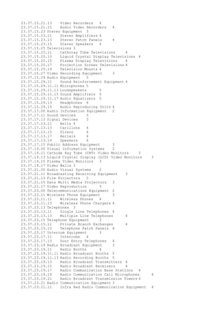 23.37.15.21.13 Video Recorders 4
23.37.15.21.15 Audio Video Recorders 4
23.37.15.23 Stereo Equipment 3
23.37.15.23.11 Stereo Amplifiers 4
23.37.15.23.13 Stereo Patch Panels 4
23.37.15.23.15 Stereo Speakers 4
23.37.15.25 Televisions 3
23.37.15.25.11 Cathoray Tube Televisions 4
23.37.15.25.13 Liquid Crystal Display Televisions 4
23.37.15.25.15 Plasma Display Televisions 4
23.37.15.25.17 Projection Screen Televisions 4
23.37.15.25.19 Television Mounts 4
23.37.15.27 Video Recording Equipment 3
23.37.15.29 Audio Equipment 3
23.37.15.29.11 Sound Reinforcement Equipment 4
23.37.15.29.11.11 Microphones 5
23.37.15.29.11.13 Loudspeakers 5
23.37.15.29.11.15 Sound Amplifiers 5
23.37.15.29.11.17 Audio Equalizers 5
23.37.15.29.13 Headphones 4
23.37.15.29.15 Audio Reproducing Units 4
23.37.17.00 Audio Information Equipment 2
23.37.17.11 Sound Devices 3
23.37.17.13 Signal Devices 3
23.37.17.13.11 Bells 4
23.37.17.13.13 Carillons 4
23.37.17.13.15 Sirens 4
23.37.17.13.17 Aerials 4
23.37.17.13.19 Speakers 4
23.37.17.15 Public Address Equipment 3
23.37.19.00 Visual Information Systems 2
23.37.19.11 Cathode Ray Tube (CRT) Video Monitors 3
23.37.19.13 Liquid Crystal Display (LCD) Video Monitors 3
23.37.19.15 Plasma Video Monitors 3
23.37.19.17 Video Walls 3
23.37.21.00 Audio Visual Systems 2
23.37.21.11 Broadcasting Receiving Equipment 3
23.37.21.13 Film Projectors 3
23.37.21.15 Data Multi Media Projectors 3
23.37.21.17 Video Reproduction 3
23.37.23.00 Telecommunications Equipment 2
23.37.23.11 Wireless Phone Equipment 3
23.37.23.11.11 Wireless Phones 4
23.37.23.11.13 Wireless Phone Chargers 4
23.37.23.13 Telephones 3
23.37.23.13.11 Single Line Telephones 4
23.37.23.13.13 Multiple Line Telephones 4
23.37.23.15 Telephone Equipment 3
23.37.23.15.11 Private Branch Exchanges 4
23.37.23.15.13 Telephone Patch Panels 4
23.37.23.17 Intercom Equipment 3
23.37.23.17.11 Intercoms 4
23.37.23.17.13 Door Entry Telephones 4
23.37.23.19 Radio Broadcast Equipment 3
23.37.23.19.11 Radio Booths 4
23.37.23.19.11.11 Radio Broadcast Booths 5
23.37.23.19.11.13 Radio Recording Booths 5
23.37.23.19.13 Radio Broadcast Transmitters 4
23.37.23.19.15 Radio Broadcast Receivers 4
23.37.23.19.17 Radio Communication Base Stations 4
23.37.23.19.19 Radio Communication Call Microphones 4
23.37.23.19.21 Radio Broadcast Transmission Towers 4
23.37.23.21 Radio Communication Equipment 3
23.37.23.21.11 Infra Red Radio Communication Equipment 4
 