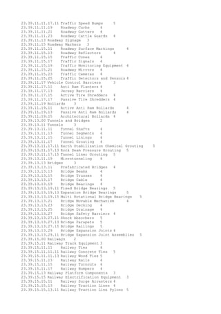 23.39.11.11.17.11 Traffic Speed Bumps 5
23.39.11.11.19 Roadway Curbs 4
23.39.11.11.21 Roadway Gutters 4
23.39.11.11.23 Roadway Cattle Guards 4
23.39.11.13 Roadway Signage 3
23.39.11.15 Roadway Markers 3
23.39.11.15.11 Roadway Surface Markings 4
23.39.11.15.13 Roadway Reflectors 4
23.39.11.15.15 Traffic Cones 4
23.39.11.15.17 Traffic Signals 4
23.39.11.15.19 Traffic Monitoring Equipment 4
23.39.11.15.21 Roadway Mirrors 4
23.39.11.15.23 Traffic Cameras 4
23.39.11.15.25 Traffic Detectors and Sensors 4
23.39.11.17 Vehicle Control Barriers 3
23.39.11.17.11 Anti Ram Planters 4
23.39.11.17.13 Jersey Barriers 4
23.39.11.17.15 Active Tire Shredders 4
23.39.11.17.17 Passive Tire Shredders 4
23.39.11.19 Bollards 3
23.39.11.19.11 Active Anti Ram Bollards 4
23.39.11.19.13 Passive Anti Ram Bollards 4
23.39.11.19.15 Architectural Bollards 4
23.39.13.00 Tunnels and Bridges 2
23.39.13.11 Tunnels 3
23.39.13.11.11 Tunnel Shafts 4
23.39.13.11.13 Tunnel Segments 4
23.39.13.11.15 Tunnel Linings 4
23.39.13.11.17 Tunnel Grouting 4
23.39.13.11.17.11 Earth Stabilization Chemical Grouting 5
23.39.13.11.17.13 Rock Seam Pressure Grouting 5
23.39.13.11.17.15 Tunnel Liner Grouting 5
23.39.13.11.19 Microtunneling 4
23.39.13.13 Bridges 3
23.39.13.13.11 Prefabricated Bridges 4
23.39.13.13.13 Bridge Beams 4
23.39.13.13.15 Bridge Trusses 4
23.39.13.13.17 Bridge Cable 4
23.39.13.13.19 Bridge Bearings 4
23.39.13.13.19.11 Fixed Bridge Bearings 5
23.39.13.13.19.13 Expansion Bridge Bearings 5
23.39.13.13.19.15 Multi Rotational Bridge Bearings 5
23.39.13.13.21 Bridge Movable Mechanism 4
23.39.13.13.23 Bridge Decking 4
23.39.13.13.25 Bridge Drainage 4
23.39.13.13.27 Bridge Safety Barriers 4
23.39.13.13.27.11 Shock Absorbers 5
23.39.13.13.27.13 Bridge Parapets 5
23.39.13.13.27.15 Bridge Railings 5
23.39.13.13.29 Bridge Expansion Joints 4
23.39.13.13.29.11 Bridge Expansion Joint Assemblies 5
23.39.15.00 Railways 2
23.39.15.11 Railway Track Equipment 3
23.39.15.11.11 Railway Ties 4
23.39.15.11.11.11 Railway Concrete Ties 5
23.39.15.11.11.13 Railway Wood Ties 5
23.39.15.11.13 Railway Rails 4
23.39.15.11.15 Railway Turnouts 4
23.39.15.11.17 Railway Bumpers 4
23.39.15.13 Railway Platform Components 3
23.39.15.15 Railway Electrification Equipment 3
23.39.15.15.11 Railway Surge Arresters 4
23.39.15.15.13 Railway Traction Lines 4
23.39.15.15.13.11 Railway Traction Line Pylons 5
 