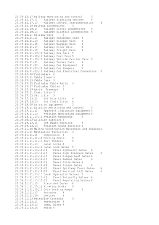 23.39.15.17 Railway Monitoring and Control 3
23.39.15.17.11 Railway Signaling Devices 4
23.39.15.17.13 Railway Control Instrumentation 4
23.39.15.19 Railway Locomotives 3
23.39.15.19.11 Railway Diesel Locomotives 4
23.39.15.19.13 Railway Electric Locomotives 4
23.39.15.21 Railway Cars 3
23.39.15.21.11 Railway Passenger Cars 4
23.39.15.21.13 Railway Sleeper Cars 4
23.39.15.21.15 Railway Baggage Cars 4
23.39.15.21.17 Railway Diner Cars 4
23.39.15.21.19 Railway Freight Cars 4
23.39.15.21.19.11 Railway Box Cars 5
23.39.15.21.19.13 Railway Coal Cars 5
23.39.15.21.19.15 Railway Vehicle Carrier Cars 5
23.39.15.21.21 Railway Tanker Cars 4
23.39.15.21.23 Railway Car Equipment 4
23.39.15.21.23.11 Railway Car Bumpers 5
23.39.15.21.23.13 Railway Car Electrical Connectors 5
23.39.17.00 Funiculars 2
23.39.17.11 Cable Trams 3
23.39.17.13 Cable Cars 3
23.39.17.15 Funicular Cable Rails 3
23.39.17.17 Funicular Cables 3
23.39.17.19 Aerial Tramways 3
23.39.17.21 Chair Lifts 3
23.39.17.23 Ski Lifts 3
23.39.17.23.11 Ski Pole Lifts 4
23.39.17.23.13 Ski Chair Lifts 4
23.39.19.00 Aviation Equipment 2
23.39.19.11 Aviation Monitoring and Control 3
23.39.19.11.11 Approach Indication Equipment 4
23.39.19.11.13 Aviation Monitoring Equipment 4
23.39.19.11.13.11 Aviation Windsocks 5
23.39.19.13 Aviation Barriers 3
23.39.19.13.11 Jet Blast Barriers 4
23.39.19.13.13 Aviation Sound Barriers 4
23.39.21.00 Marine Construction Waterways and Seaways 2
23.39.21.11 Navigation Facilities 3
23.39.21.11.11 Components 4
23.39.21.11.11.11 Mooring Posts 5
23.39.21.11.11.13 Boat Fenders 5
23.39.21.11.13 Canal Locks 4
23.39.21.11.13.11 Canal Lock Gates 5
23.39.21.11.13.11.11 Canal Hydraulic Gates 6
23.39.21.11.13.11.13 Canal High Pressure Gates 6
23.39.21.11.13.11.15 Canal Hinged Leaf Gates 6
23.39.21.11.13.11.17 Canal Radial Gates 6
23.39.21.11.13.11.19 Canal Slide Gates 6
23.39.21.11.13.11.21 Canal Sluice Gates 6
23.39.21.11.13.11.23 Canal Spillway Crest Gates 6
23.39.21.11.13.11.25 Canal Vertical Lift Gates 6
23.39.21.11.13.13 Canal Hydraulic Valves 5
23.39.21.11.13.13.11 Canal Butterfly Valves 6
23.39.21.11.13.13.13 Canal Regulating Valves 6
23.39.21.11.15 Piers and Docks 4
23.39.21.11.15.11 Floating Docks 5
23.39.21.11.15.13 Dock Loading Ramps 5
23.39.21.11.17 Pontoons 4
23.39.21.11.19 Jetties 4
23.39.21.13 Waterflow Controls 3
23.39.21.13.11 Reservoirs 4
23.39.21.13.13 Dams, Dikes 4
23.39.21.13.15 Weirs 4
 