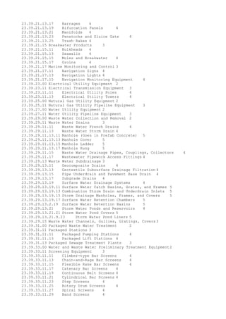 23.39.21.13.17 Barrages 4
23.39.21.13.19 Bifurcation Panels 4
23.39.21.13.21 Manifolds 4
23.39.21.13.23 Penstocks and Sluice Gate 4
23.39.21.13.25 Trash Rakes 4
23.39.21.15 Breakwater Products 3
23.39.21.15.11 Bulkheads 4
23.39.21.15.13 Seawalls 4
23.39.21.15.15 Moles and Breakwater 4
23.39.21.15.17 Groins 4
23.39.21.17 Marine Monitoring and Control 3
23.39.21.17.11 Navigation Signs 4
23.39.21.17.13 Navigation Lights 4
23.39.21.17.15 Navigation Monitoring Equipment 4
23.39.23.00 Electrical Utility Equipment 2
23.39.23.11 Electrical Transmission Equipment 3
23.39.23.11.11 Electrical Utility Poles 4
23.39.23.11.13 Electrical Utility Towers 4
23.39.25.00 Natural Gas Utility Equipment 2
23.39.25.11 Natural Gas Utility Pipeline Equipment 3
23.39.27.00 Water Utility Equipment 2
23.39.27.11 Water Utility Pipeline Equipment 3
23.39.29.00 Waste Water Collection and Removal 2
23.39.29.11 Waste Water Drains 3
23.39.29.11.11 Waste Water French Drains 4
23.39.29.11.13 Waste Water Storm Drain 4
23.39.29.11.13.11 Manhole (Goes in Prefab Concrete) 5
23.39.29.11.13.13 Manhole Cover 5
23.39.29.11.13.15 Manhole Ladder 5
23.39.29.11.13.17 Manhole Rung 5
23.39.29.11.15 Waste Water Drainage Pipes, Couplings, Collectors 4
23.39.29.11.17 Wastewater Pipework Access Fittings 4
23.39.29.13 Waste Water Subdrainage 3
23.39.29.13.11 Geocomposite Drains 4
23.39.29.13.13 Geotextile Subsurface Drainage Filtration 4
23.39.29.13.15 Pipe Underdrain and Pavement Base Drain 4
23.39.29.13.17 Subgrade Drains 4
23.39.29.13.19 Surface Water Drainage Systems 4
23.39.29.13.19.11 Surface Water Catch Basins, Grates, and Frames 5
23.39.29.13.19.13 Combination Storm Drain and Underdrain Inlets 5
23.39.29.13.19.15 Storm Drainage Manholes, Frames, and Covers 5
23.39.29.13.19.17 Surface Water Retention Chambers 5
23.39.29.13.2.19 Surface Water Retention Basins 5
23.39.29.13.21 Storm Water Ponds and Reservoirs 4
23.39.29.13.21.21 Storm Water Pond Covers 5
23.39.29.13.21.9.23 Storm Water Pond Liners 5
23.39.29.15 Waste Water Channels, Gullies, Gratings, Covers 3
23.39.31.00 Packaged Waste Water Treatment 2
23.39.31.11 Packaged Stations 3
23.39.31.11.11 Packaged Pumping Stations 4
23.39.31.11.13 Packaged Lift Stations 4
23.39.31.13 Packaged Sewage Treatment Plants 3
23.39.33.00 Water and Waste Water Preliminary Treatment Equipment2
23.39.33.11 Screening Equipment 3
23.39.33.11.11 Climber-type Bar Screens 4
23.39.33.11.13 Chain-and-Rage Bar Screens 4
23.39.33.11.15 Flexible Rake Bar Screens 4
23.39.33.11.17 Catenary Bar Screens 4
23.39.33.11.19 Continuous Belt Screens 4
23.39.33.11.21 Cylindrical Bar Screens 4
23.39.33.11.23 Step Screens 4
23.39.33.11.25 Rotary Drum Screens 4
23.39.33.11.27 Spiral Screens 4
23.39.33.11.29 Band Screens 4
 