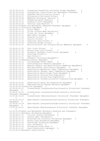 23.39.39.13.21 Integrated Fixed-film Activated Sludge Equipment 4
23.39.39.13.23 Intermittent Sand Filters for Wastewater Treatment 4
23.39.39.13.25 Deep-bed Denitrification Filters 4
23.39.39.13.27 Biologically Activated Filters 4
23.39.39.13.29 Membrane Biological Reactors 4
23.39.39.13.31 Sequencing Batch Reactors 4
23.39.39.13.33 Oxidation Ditch Equipment 4
23.39.39.13.35 Vertical Loop Reactors 4
23.39.41.00 Water and Wastewater Advanced Treatment Equipment 2
23.39.41.11 Filtration Equipment 3
23.39.41.11.11 Filter Media 4
23.39.41.11.13 Filter Surface Wash Agitators 4
23.39.41.11.15 Filter Air Scour Equipment 4
23.39.41.11.17 Wash Water Troughs 4
23.39.41.11.19 Pressure Filters 4
23.39.41.11.21 Gravity Filters 4
23.39.41.11.23 High-rate Sand Filters 4
23.39.41.11.25 Traveling Bridge Filters 4
23.39.41.11.27 Microfiltration and Ultrafiltration Membrane Equipment 4
23.39.41.11.29 Disc Cloth Filters 4
23.39.41.11.31 Rotary Drum Cloth Filters 4
23.39.41.11.33 Automatic Backwash Cloth Filter Equipment 4
23.39.41.11.35 Cartridge Filters 4
23.39.41.11.37 Bag Filters 4
23.39.41.11.39 Automatic Straining Equipment 4
23.39.41.13 Demineralization Equipment 3
23.39.41.13.11 Ion-exchange Vessel Media 4
23.39.41.13.13 Electrodialysis Reversal Equipment 4
23.39.41.13.15 Reverse Osmosis and Nanofiltration Membrane Equipment4
23.39.41.13.17 Multiple-effect Distillation Equipment 4
23.39.41.13.19 Desalination Mechanical Vapor Compression Equipment 4
23.39.41.13.21 Desalination Thermal Vapor Compression Equipment 4
23.39.41.13.23 Desalination Multi-stage Flash Equipment 4
23.39.41.13.25 Desalination Falling Film Evaporators 4
23.39.41.13.27 Desalination Rising Film Evaporators 4
23.39.41.13.29 Desalination Forced-circulation Crystallizing Equipment 4
23.39.41.13.31 Desalination Spray Dry Evaporation Equipment 4
23.39.41.13.33 Demineralization Energy Recovery Equipment 4
23.39.41.15 Ultraviolet Equipment 3
23.39.41.15.11 Closed-vessel Low-pressure/Low-intensity Ultraviolet Treatment
Equipment 4
23.39.41.15.13 Closed-vessel Low-pressure/High-intensity Ultraviolet
Treatment Equipment 4
23.39.41.15.15 Closed-vessel Medium-pressure Ultraviolet Treatment Equipment
4
23.39.41.15.17 Open-channel Low-pressure/Low-intensity Ultraviolet Treatment
Equipment 4
23.39.41.15.19 Open-channel Low-pressure/High-intensity Ultraviolet Treatment
Equipment 4
23.39.41.15.21 Open-channel Medium-pressure Ultraviolet Treatment Equipment
4
23.39.43.00 Water and Wastewater Residuals Handling and Treatment2
23.39.43.11 Residuals Thickening Equipment 3
23.39.43.11.11 Circular Gravity Thickeners 4
23.39.43.11.13 Gravity Belt Thickeners 4
23.39.43.11.15 Dissolved Air Flotation Thickening Equipment 4
23.39.43.11.17 Rotary Drum Thickening Equipment 4
23.39.43.11.19 Centrifuge Thickening Equipment 4
23.39.43.11.21 Disc Thickeners 4
23.39.43.11.23 Thickening Screw Press 4
23.39.43.11.25 Scum Concentrator Equipment 4
23.39.43.13 Residuals Stabilization 3
 