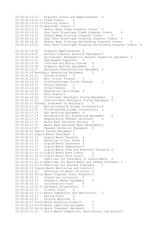 23.39.43.13.11 Digester Covers and Appurtenances 4
23.39.43.13.11.11 Fixed Covers 5
23.39.43.13.11.13 Floating Covers 5
23.39.43.13.11.15 Gasholder Covers 5
23.39.43.13.13 Radial Beam Fixed Digester Covers 4
23.39.43.13.15 Dual Deck Truss-type Fixed Digester Covers 4
23.39.43.13.17 Radial Beam Floating Digester Covers 4
23.39.43.13.19 Dual Deck Truss-type Floating Digester Covers 4
23.39.43.13.21 Radial Beam Floating Gas-holding Digester Covers 4
23.39.43.13.23 Dual Deck Truss-type Floating Gas-holding Digester Covers 4
23.39.43.13.25 Digester Appurtenances 4
23.39.43.13.27 Aerobic Digester Aeration Equipment 4
23.39.43.13.29 Autothermal Thermophilic Aerobic Digestion Equipment 4
23.39.43.13.31 Egg-shaped Digesters 4
23.39.43.13.33 Confined Gas Mixing System 4
23.39.43.13.35 Digester Heating Equipment 4
23.39.43.13.37 Residuals Pasteurization Equipment 4
23.39.43.15 Residuals Dewatering Equipment 3
23.39.43.15.11 Vacuum Filters 4
23.39.43.15.13 Belt Filter Presses 4
23.39.43.15.15 Plate-and-Frame Filter Presses 4
23.39.43.15.17 Rotary Presses 4
23.39.43.15.19 Screw Presses 4
23.39.43.15.21 Dewatering Centrifuges 4
23.39.43.15.23 Belt Dryers 4
23.39.43.15.25 Direct-heat Residuals Drying Equipment 4
23.39.43.15.27 Indirect-heat Residuals Drying Equipment 4
23.39.43.17 Thermal Treatment of Residuals 3
23.39.43.17.11 Multiple-hearth Sludge Incinerators 4
23.39.43.17.13 Fluidized-bed Sludge Incinerators 4
23.39.43.17.15 Ash Handling Equipment 4
23.39.43.17.17 Recuperative Air Preheating Equipment 4
23.39.43.17.19 Regenerative Thermal Oxidizers 4
23.39.43.17.21 Waste Heat Recovery Boilers 4
23.39.43.17.23 Waste Heat Recovery Heat Exchangers 4
23.39.43.17.25 Thermal Oxidation Equipment 4
23.39.45.00 Septic System Equipment 2
23.39.45.11 Liquid Waste Treatment 3
23.39.45.11.11 Liquid Waste Decanter 4
23.39.45.11.13 Bacterial Filter Tanks 4
23.39.45.11.15 Liquid Waste Decanters 4
23.39.45.11.17 Liquid Waste Separators 4
23.39.45.11.19 Liquid Waste Pond and Reservoir Products 4
23.39.45.11.19.11 Liquid Waste Pond Covers 5
23.39.45.11.19.13 Liquid Waste Pond Liners 5
23.39.45.11.21 Additives for Treatment of Liquid Waste 4
23.39.45.11.21.11 Additives for Waste Water and Sewage Treatment 5
23.39.45.11.21.13 Additives for Residue Treatment 5
23.39.45.13 Liquid Waste Monitoring and Control 3
23.39.45.13.11 Detectors of Water Pollution 4
23.39.45.15 Solid Waste Disposal Plant Products 3
23.39.45.15.11 Chutes and Collectors 4
23.39.45.15.13 Pneumatic Waste Equipment 4
23.39.45.15.15 Incineration Plant 4
23.39.45.15.15.11 Packaged Incinerators 5
23.39.45.15.17 Crusher Plant 4
23.39.45.15.17.11 Waste Compactors and Destructors 5
23.39.45.15.19 Baling Plant 4
23.39.45.15.21 Pulping Machines 4
23.39.45.17 Solid Waste Handling Products 3
23.39.45.19 Solid Waste Impelling Equipment 3
23.39.45.21 Solid Waste Treatment Equipment 3
23.39.45.21.11 Solid Waste Compactors, Destructors, and Balers 4
 