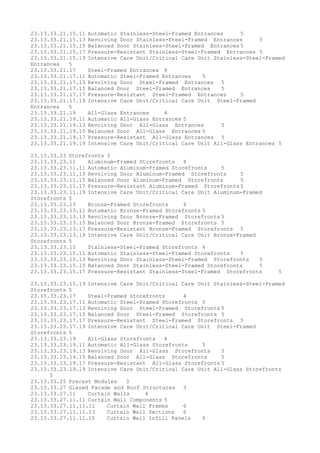23.13.33.21.15.11 Automatic Stainless-Steel-Framed Entrances 5
23.13.33.21.15.13 Revolving Door Stainless-Steel-Framed Entrances 5
23.13.33.21.15.15 Balanced Door Stainless-Steel-Framed Entrances 5
23.13.33.21.15.17 Pressure-Resistant Stainless-Steel-Framed Entrances 5
23.13.33.21.15.19 Intensive Care Unit/Critical Care Unit Stainless-Steel-Framed
Entrances 5
23.13.33.21.17 Steel-Framed Entrances 4
23.13.33.21.17.11 Automatic Steel-Framed Entrances 5
23.13.33.21.17.13 Revolving Door Steel-Framed Entrances 5
23.13.33.21.17.15 Balanced Door Steel-Framed Entrances 5
23.13.33.21.17.17 Pressure-Resistant Steel-Framed Entrances 5
23.13.33.21.17.19 Intensive Care Unit/Critical Care Unit Steel-Framed
Entrances 5
23.13.33.21.19 All-Glass Entrances 4
23.13.33.21.19.11 Automatic All-Glass Entrances 5
23.13.33.21.19.13 Revolving Door All-Glass Entrances 5
23.13.33.21.19.15 Balanced Door All-Glass Entrances 5
23.13.33.21.19.17 Pressure-Resistant All-Glass Entrances 5
23.13.33.21.19.19 Intensive Care Unit/Critical Care Unit All-Glass Entrances 5
23.13.33.23 Storefronts 3
23.13.33.23.11 Aluminum-Framed Storefronts 4
23.13.33.23.11.11 Automatic Aluminum-Framed Storefronts 5
23.13.33.23.11.13 Revolving Door Aluminum-Framed Storefronts 5
23.13.33.23.11.15 Balanced Door Aluminum-Framed Storefronts 5
23.13.33.23.11.17 Pressure-Resistant Aluminum-Framed Storefronts 5
23.13.33.23.11.19 Intensive Care Unit/Critical Care Unit Aluminum-Framed
Storefronts 5
23.13.33.23.13 Bronze-Framed Storefronts 4
23.13.33.23.13.11 Automatic Bronze-Framed Storefronts 5
23.13.33.23.13.13 Revolving Door Bronze-Framed Storefronts 5
23.13.33.23.13.15 Balanced Door Bronze-Framed Storefronts 5
23.13.33.23.13.17 Pressure-Resistant Bronze-Framed Storefronts 5
23.13.33.23.13.19 Intensive Care Unit/Critical Care Unit Bronze-Framed
Storefronts 5
23.13.33.23.15 Stainless-Steel-Framed Storefronts 4
23.13.33.23.15.11 Automatic Stainless-Steel-Framed Storefronts 5
23.13.33.23.15.13 Revolving Door Stainless-Steel-Framed Storefronts 5
23.13.33.23.15.15 Balanced Door Stainless-Steel-Framed Storefronts 5
23.13.33.23.15.17 Pressure-Resistant Stainless-Steel-Framed Storefronts 5
23.13.33.23.15.19 Intensive Care Unit/Critical Care Unit Stainless-Steel-Framed
Storefronts 5
23.13.33.23.17 Steel-Framed Storefronts 4
23.13.33.23.17.11 Automatic Steel-Framed Storefronts 5
23.13.33.23.17.13 Revolving Door Steel-Framed Storefronts 5
23.13.33.23.17.15 Balanced Door Steel-Framed Storefronts 5
23.13.33.23.17.17 Pressure-Resistant Steel-Framed Storefronts 5
23.13.33.23.17.19 Intensive Care Unit/Critical Care Unit Steel-Framed
Storefronts 5
23.13.33.23.19 All-Glass Storefronts 4
23.13.33.23.19.11 Automatic All-Glass Storefronts 5
23.13.33.23.19.13 Revolving Door All-Glass Storefronts 5
23.13.33.23.19.15 Balanced Door All-Glass Storefronts 5
23.13.33.23.19.17 Pressure-Resistant All-Glass Storefronts 5
23.13.33.23.19.19 Intensive Care Unit/Critical Care Unit All-Glass Storefronts
5
23.13.33.25 Precast Modules 3
23.13.33.27 Glazed Facade and Roof Structures 3
23.13.33.27.11 Curtain Walls 4
23.13.33.27.11.11 Curtain Wall Components 5
23.13.33.27.11.11.11 Curtain Wall Frames 6
23.13.33.27.11.11.13 Curtain Wall Sections 6
23.13.33.27.11.11.15 Curtain Wall Infill Panels 6
 