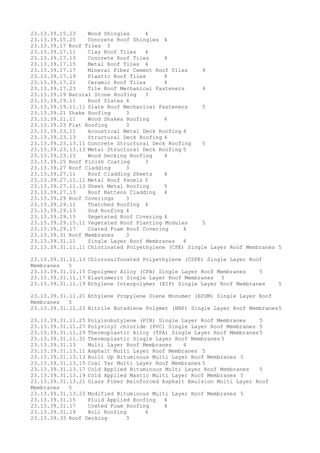 23.13.39.15.23 Wood Shingles 4
23.13.39.15.25 Concrete Roof Shingles 4
23.13.39.17 Roof Tiles 3
23.13.39.17.11 Clay Roof Tiles 4
23.13.39.17.13 Concrete Roof Tiles 4
23.13.39.17.15 Metal Roof Tiles 4
23.13.39.17.17 Mineral Fiber Cement Roof Tiles 4
23.13.39.17.19 Plastic Roof Tiles 4
23.13.39.17.21 Ceramic Roof Tiles 4
23.13.39.17.23 Tile Roof Mechanical Fasteners 4
23.13.39.19 Natural Stone Roofing 3
23.13.39.19.11 Roof Slates 4
23.13.39.19.11.11 Slate Roof Mechanical Fasteners 5
23.13.39.21 Shake Roofing 3
23.13.39.21.11 Wood Shakes Roofing 4
23.13.39.23 Flat Roofing 3
23.13.39.23.11 Acoustical Metal Deck Roofing 4
23.13.39.23.13 Structural Deck Roofing 4
23.13.39.23.13.11 Concrete Structural Deck Roofing 5
23.13.39.23.13.13 Metal Structural Deck Roofing 5
23.13.39.23.15 Wood Decking Roofing 4
23.13.39.25 Roof Finish Coating 3
23.13.39.27 Roof Cladding 3
23.13.39.27.11 Roof Cladding Sheets 4
23.13.39.27.11.11 Metal Roof Panels 5
23.13.39.27.11.13 Sheet Metal Roofing 5
23.13.39.27.13 Roof Battens Cladding 4
23.13.39.29 Roof Coverings 3
23.13.39.29.11 Thatched Roofing 4
23.13.39.29.13 Sod Roofing 4
23.13.39.29.15 Vegetated Roof Covering 4
23.13.39.29.15.11 Vegetated Roof Planting Modules 5
23.13.39.29.17 Coated Foam Roof Covering 4
23.13.39.31 Roof Membranes 3
23.13.39.31.11 Single Layer Roof Membranes 4
23.13.39.31.11.11 Chlorinated Polyethylene (CPE) Single Layer Roof Membranes 5
23.13.39.31.11.13 Chlorosulfonated Polyethylene (CSPE) Single Layer Roof
Membranes 5
23.13.39.31.11.15 Copolymer Alloy (CPA) Single Layer Roof Membranes 5
23.13.39.31.11.17 Elastomeric Single Layer Roof Membranes 5
23.13.39.31.11.19 Ethylene Interpolymer (EIP) Single Layer Roof Membranes 5
23.13.39.31.11.21 Ethylene Propylene Diene Monomer (EPDM) Single Layer Roof
Membranes 5
23.13.39.31.11.23 Nitrile Butadiene Polymer (NBP) Single Layer Roof Membranes5
23.13.39.31.11.25 Polyisobutylene (PIB) Single Layer Roof Membranes 5
23.13.39.31.11.27 Polyvinyl chloride (PVC) Single Layer Roof Membranes 5
23.13.39.31.11.29 Thermoplastic Alloy (TPA) Single Layer Roof Membranes5
23.13.39.31.11.31 Thermoplastic Single Layer Roof Membranes 5
23.13.39.31.13 Multi Layer Roof Membranes 4
23.13.39.31.13.11 Asphalt Multi Layer Roof Membranes 5
23.13.39.31.13.13 Built Up Bituminous Multi Layer Roof Membranes 5
23.13.39.31.13.15 Coal Tar Multi Layer Roof Membranes 5
23.13.39.31.13.17 Cold Applied Bituminous Multi Layer Roof Membranes 5
23.13.39.31.13.19 Cold Applied Mastic Multi Layer Roof Membranes 5
23.13.39.31.13.21 Glass Fiber Reinforced Asphalt Emulsion Multi Layer Roof
Membranes 5
23.13.39.31.13.23 Modified Bituminous Multi Layer Roof Membranes 5
23.13.39.31.15 Fluid Applied Roofing 4
23.13.39.31.17 Coated Foam Roofing 4
23.13.39.31.19 Roll Roofing 4
23.13.39.33 Roof Decking 3
 