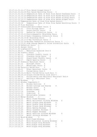 23.17.11.31.11.17 Fire Rated Hinged Doors 5
23.17.11.31.11.19 Fire Rated Revolving Doors 5
23.17.11.31.13.11 Temperature Rate of Rise Fire Rated Overhead Doors 5
23.17.11.31.13.13 Temperature Rate of Rise Fire Rated Rolling Doors 5
23.17.11.31.13.15 Temperature Rate of Rise Fire Rated Sliding Doors 5
23.17.11.31.13.17 Temperature Rate of Rise Fire Rated Hinged Doors 5
23.17.11.33 Temperature Rate of Rise Fire Rated Doors 4
23.17.11.33.19 Temperature Rate of Rise Fire Rated Revolving Doors 5
23.17.11.35 Fire Shutters 3
23.17.11.37 Controlled Environment Doors 3
23.17.11.37.11 Cold Storage Doors 4
23.17.11.37.13 Sound Control Doors 4
23.17.11.37.15 Radiation Protection Doors 4
23.17.11.37.15.11 Electromagnetic Shielding Doors 5
23.17.11.37.15.13 Radio Frequency Protection Doors 5
23.17.11.37.15.15 BO Shielding Doors 5
23.17.11.37.15.17 X Ray Protection Doors 5
23.17.11.37.15.19 Nuclear Radiation Protection Doors 5
23.17.11.37.15.21 High Energy Magnetic Pulse Protection Doors 5
23.17.11.39 Detention Doors 3
23.17.11.41 Hanger Doors 3
23.17.11.43 Lightproof Doors 3
23.17.11.43.11 Revolving Darkroom Door 4
23.17.11.45 Traffic Doors 3
23.17.11.45.11 Flexible Traffic Doors 4
23.17.11.45.13 Flexible Strip Doors 4
23.17.11.45.15 Rigid Panel Traffic Doors 4
23.17.11.45.17 Rapid Opening Doors 4
23.17.11.47 Pressure Resistant Doors 3
23.17.11.47.11 Airtight Doors 4
23.17.11.47.13 Watertight Doors 4
23.17.11.49 Security Rated Door 3
23.17.11.49.11 Blast Resistant Doors 4
23.17.11.49.13 Forced Entry Door 4
23.17.11.49.13.11 Multi Forced Entry Lock Door 5
23.17.11.49.13.13 Single Forced Entry Lock Door 5
23.17.11.49.15 Forced Entry and Ballistic Resistant Door 4
23.17.11.49.17 Ballistic Resistant Door 4
23.17.13.00 Windows 2
23.17.13.11 Window Components 3
23.17.13.11.11 Window Sections 4
23.17.13.11.13 Window Linings and Boards 4
23.17.13.11.15 Window Vents 4
23.17.13.11.17 Window Frames 4
23.17.13.11.19 Transoms 4
23.17.13.11.21 Sidelites 4
23.17.13.11.23 Retractable Screens 4
23.17.13.13 Metal Windows 3
23.17.13.13.11 Metal Fixed Windows 4
23.17.13.13.13 Metal Horizontal Sliding Windows 4
23.17.13.13.15 Metal Single Hung Windows 4
23.17.13.13.17 Metal Double Hung Windows 4
23.17.13.13.19 Metal Triple Hung Windows 4
23.17.13.13.21 Metal Awning Windows 4
23.17.13.13.23 Metal Casement Windows 4
23.17.13.13.25 Metal Hopper Windows 4
23.17.13.13.27 Metal Vertical Pivoted Windows 4
23.17.13.13.29 Metal Jalousie Windows 4
23.17.13.15 Wood Windows 3
23.17.13.15.11 Wood Fixed Windows 4
23.17.13.15.13 Wood Horizontal Sliding Windows 4
23.17.13.15.15 Wood Single Hung Windows 4
23.17.13.15.17 Wood Double Hung Windows 4
23.17.13.15.19 Wood Triple Hung Windows 4
 