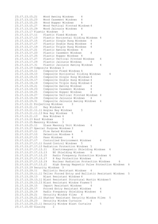 23.17.13.15.21 Wood Awning Windows 4
23.17.13.15.23 Wood Casement Windows 4
23.17.13.15.25 Wood Hopper Windows 4
23.17.13.15.27 Wood Vertical Pivoted Windows 4
23.17.13.15.29 Wood Jalousie Windows 4
23.17.13.17 Plastic Windows 3
23.17.13.17.11 Plastic Fixed Windows 4
23.17.13.17.13 Plastic Horizontal Sliding Windows 4
23.17.13.17.15 Plastic Single Hung Windows 4
23.17.13.17.17 Plastic Double Hung Windows 4
23.17.13.17.19 Plastic Triple Hung Windows 4
23.17.13.17.21 Plastic Awning Windows 4
23.17.13.17.23 Plastic Casement Windows 4
23.17.13.17.25 Plastic Hopper Windows 4
23.17.13.17.27 Plastic Vertical Pivoted Windows 4
23.17.13.17.29 Plastic Jalousie Windows 4
23.17.13.17.31 Plastic Jalousie Awning Windows 4
23.17.13.19 Composite Windows 3
23.17.13.19.11 Composite Fixed Windows 4
23.17.13.19.13 Composite Horizontal Sliding Windows 4
23.17.13.19.15 Composite Single Hung Windows 4
23.17.13.19.17 Composite Double Hung Windows 4
23.17.13.19.19 Composite Triple Hung Windows 4
23.17.13.19.21 Composite Awning Windows 4
23.17.13.19.23 Composite Casement Windows 4
23.17.13.19.25 Composite Hopper Windows 4
23.17.13.19.27 Composite Vertical Pivoted Windows 4
23.17.13.19.29 Composite Jalousie Windows 4
23.17.13.19.31 Composite Jalousie Awning Windows 4
23.17.13.21 Projecting Windows 3
23.17.13.21.11 Bay Windows 4
23.17.13.21.11.11 Angles Bay Windows 5
23.17.13.21.11.13 Box Bay Windows 5
23.17.13.21.13 Bow Windows 4
23.17.13.23 Roof Windows 3
23.17.13.25 Masonry Windows 3
23.17.13.25.11 Glass Masonry Unit Windows 4
23.17.13.27 Special Purpose Windows 3
23.17.13.27.11 Fire Rated Windows 4
23.17.13.27.13 Detention Windows 4
23.17.13.27.15 Pass Windows 4
23.17.13.27.17 Controlled Environment Windows 4
23.17.13.27.17.11 Sound Control Windows 5
23.17.13.27.17.13 Radiation Protection Windows 5
23.17.13.27.17.13.11 Electromagnetic Shielding Windows 6
23.17.13.27.17.13.13 BO Shielding Windows 6
23.17.13.27.17.13.15 Radio Frequency Protection Windows 6
23.17.13.27.17.13.17 X Ray Protection Windows 6
23.17.13.27.17.13.19 Nuclear Radiation Protection Windows 6
23.17.13.27.17.13.21 High Energy Magnetic Pulse Protection Windows 6
23.17.13.29 Security Windows 3
23.17.13.29.11 Ballistic Resistant Windows 4
23.17.13.29.11.11 Teller Forced Entry and Ballistic Resistant Windows 5
23.17.13.29.13 Blast Resistant Windows 4
23.17.13.29.13.11 Blast Resistant Structural Muntin Windows 5
23.17.13.29.13.13 Blast Resistant Window Frames 5
23.17.13.29.15 Impact Resistant Windows 4
23.17.13.29.17 Forced Entry Resistant Windows 4
23.17.13.29.19 Radio Frequency Shielding Windows 4
23.17.13.29.21 Security Window Films 4
23.17.13.29.21.11 Shatter Resistant Security Window Films 5
23.17.13.29.23 Security Window Curtains 4
23.17.13.29.23.11 Security Window Blast Curtains 5
23.17.15.00 Glazing 2
 